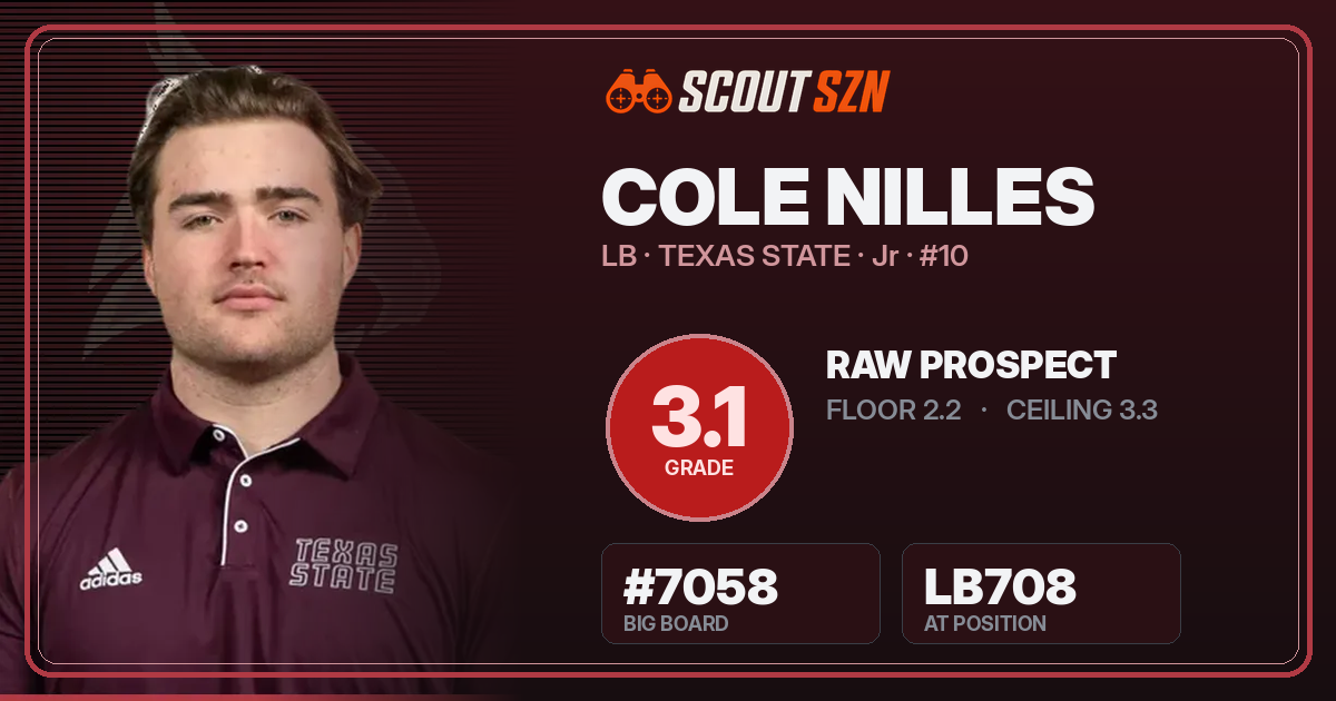 Share card for Cole Nilles