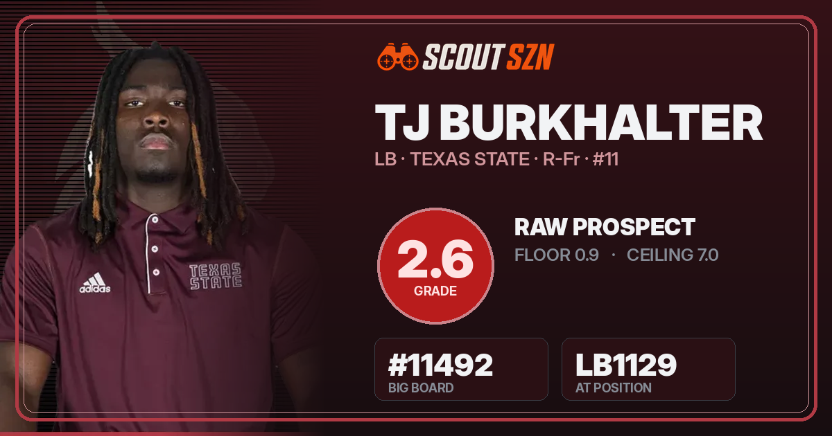 Share card for TJ Burkhalter