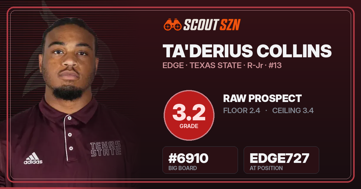 Share card for Ta'Derius Collins