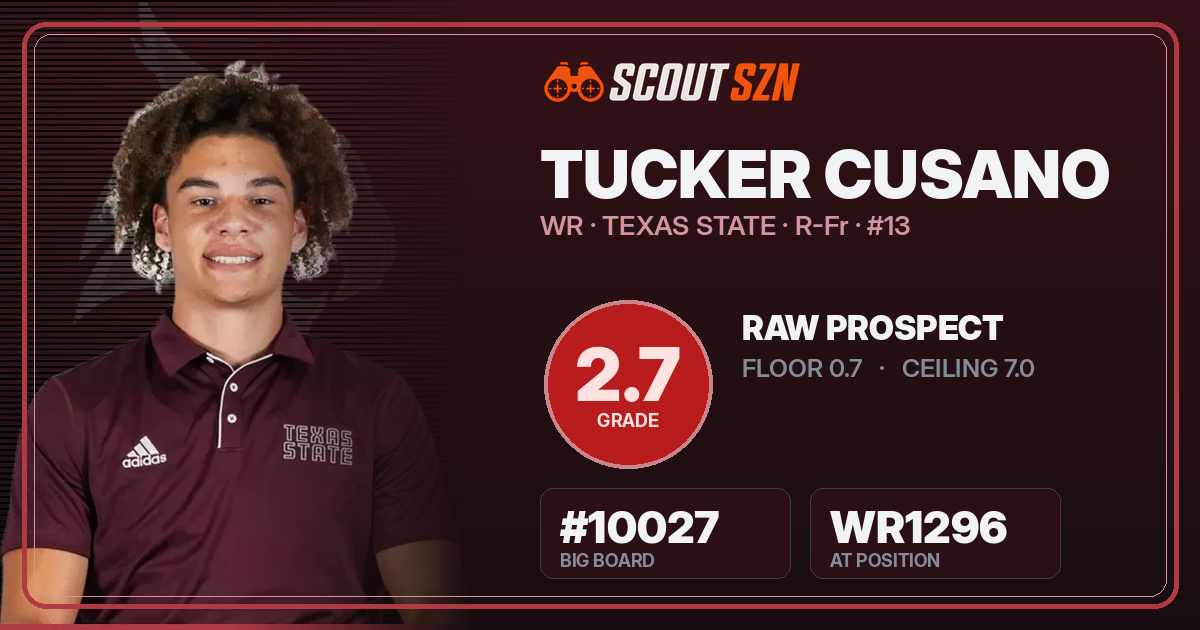Share card for Tucker Cusano