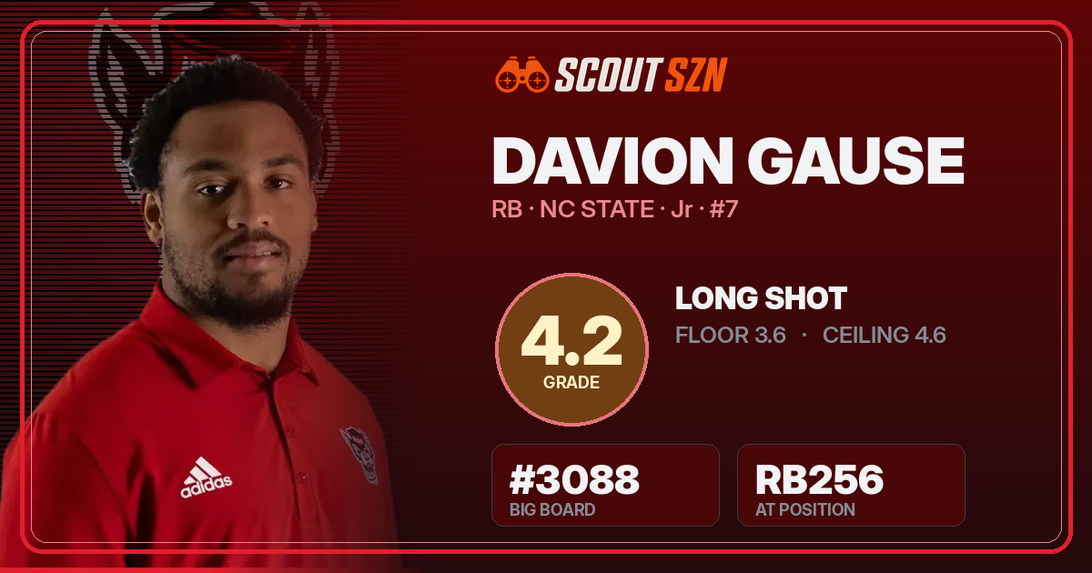 Share card for Davion Gause