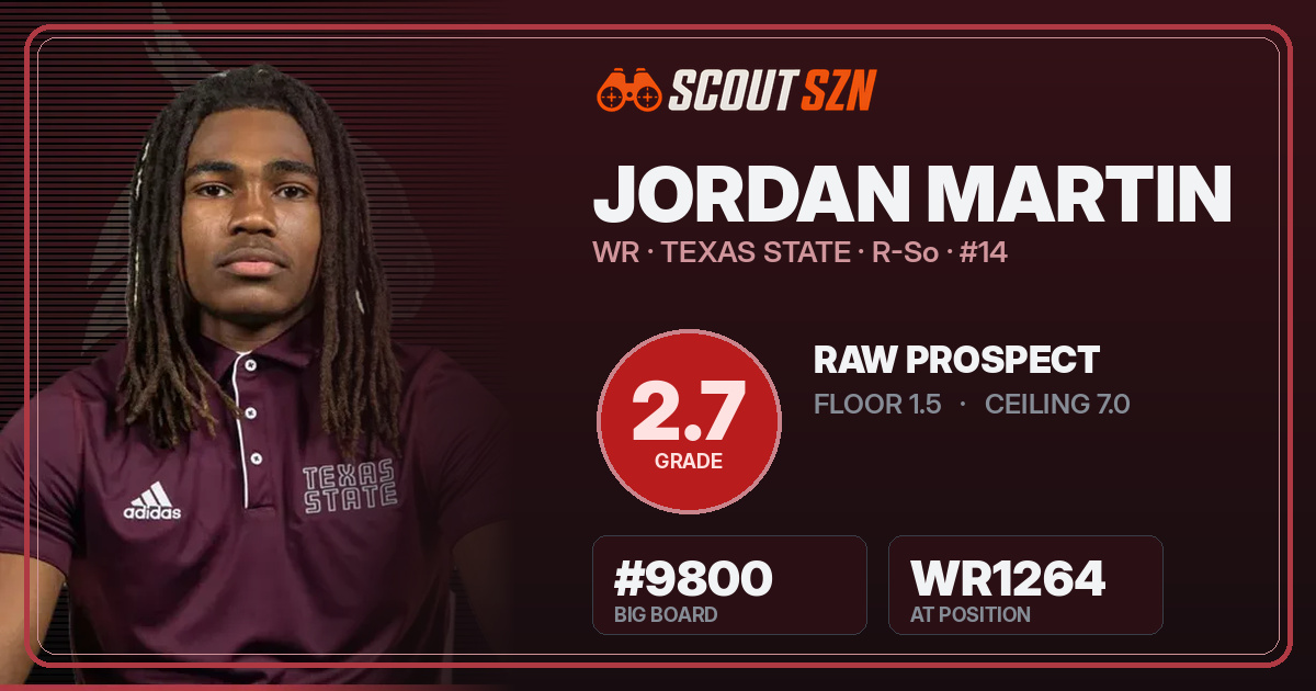 Share card for Jordan Martin