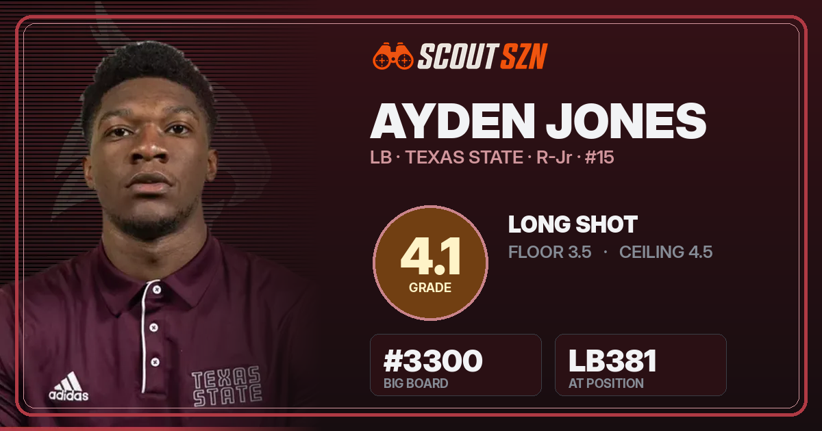 Share card for Ayden Jones