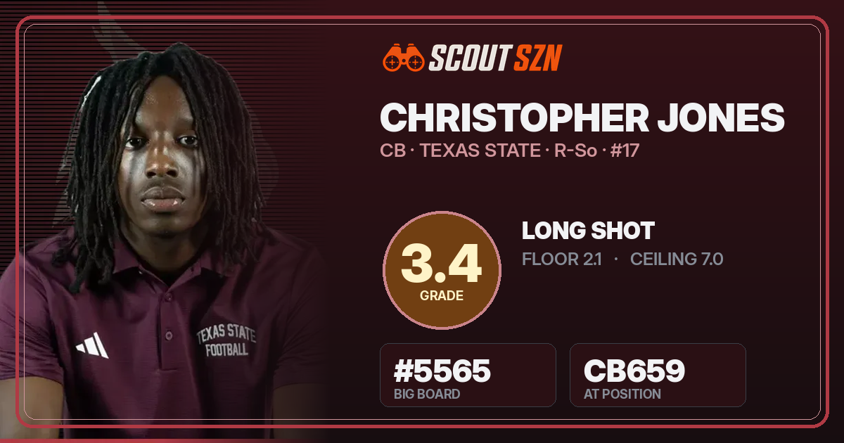 Share card for Christopher Jones