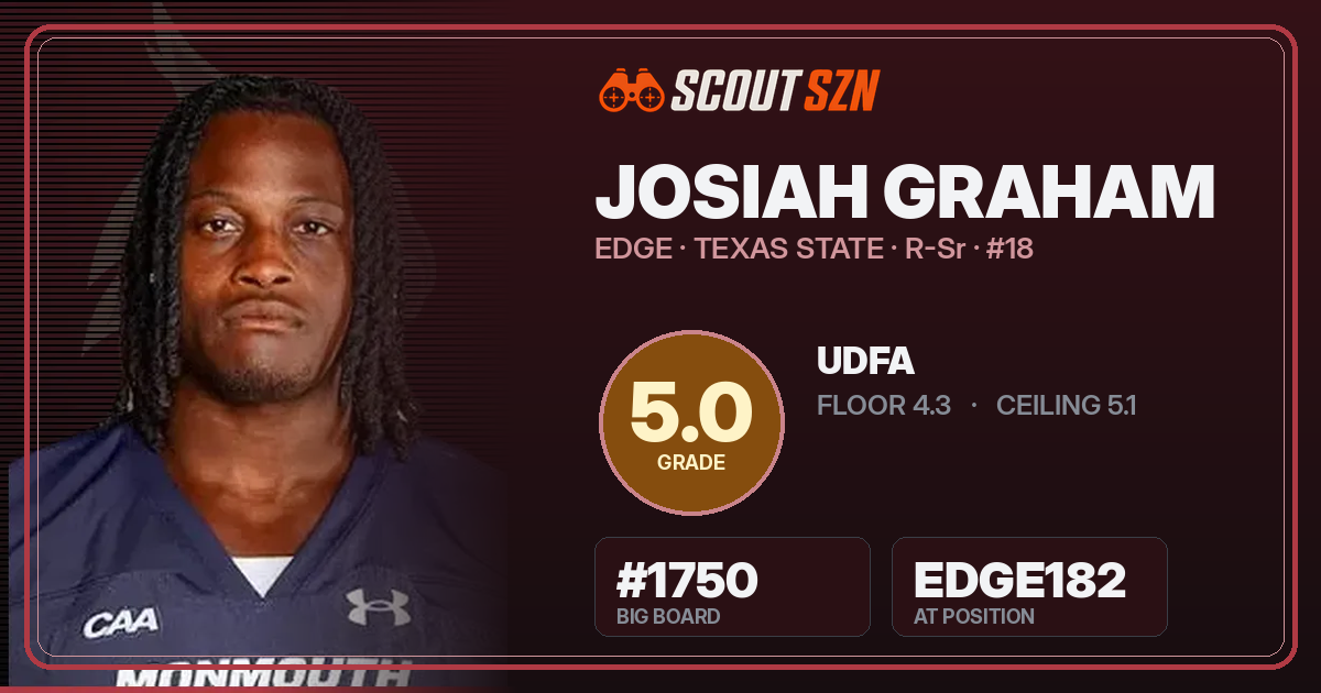 Share card for Josiah Graham