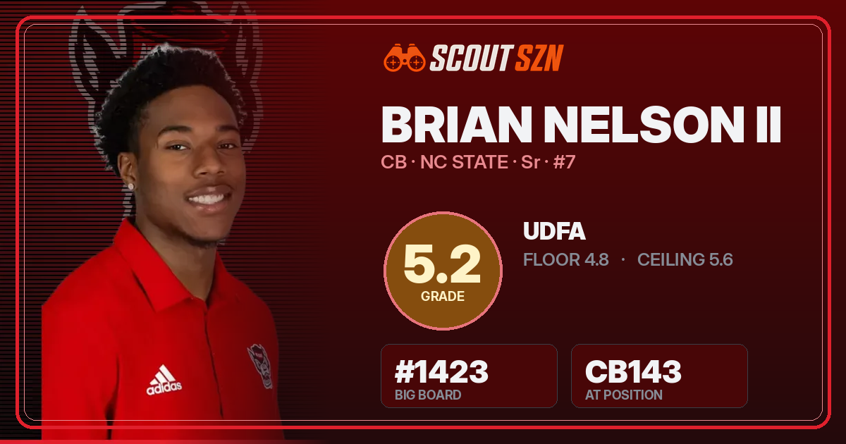 Share card for Brian Nelson II