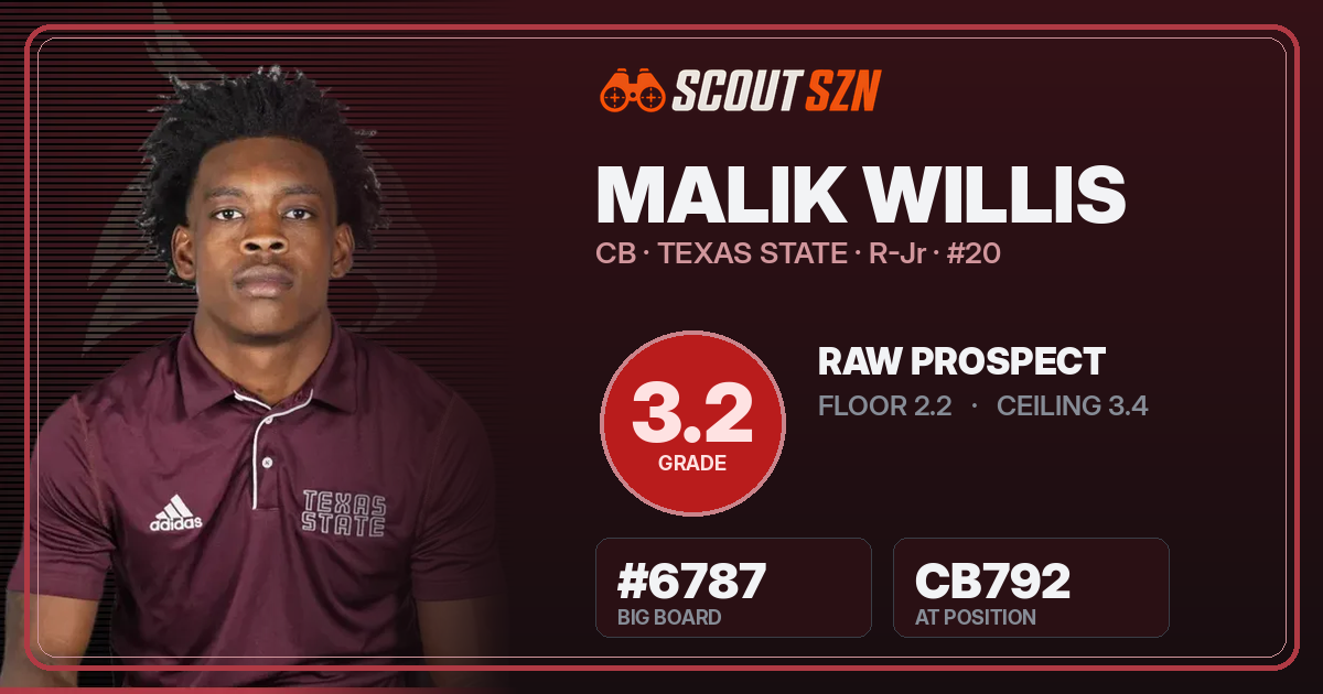 Share card for Malik Willis