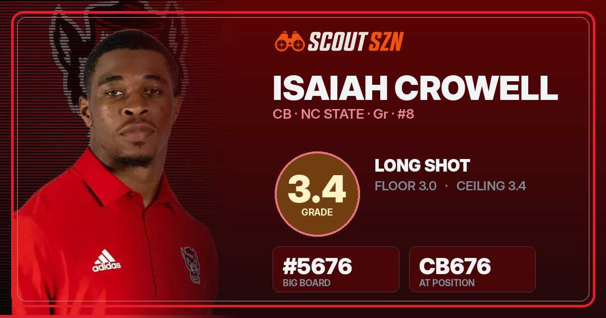 Share card for Isaiah Crowell