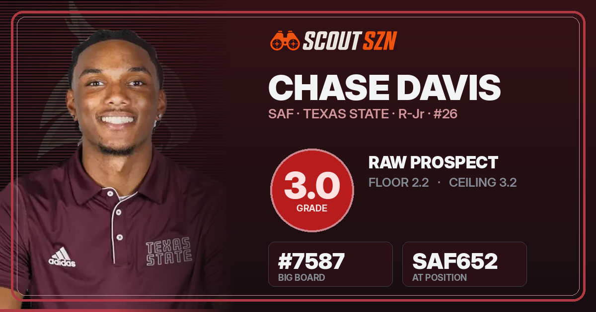 Share card for Chase Davis