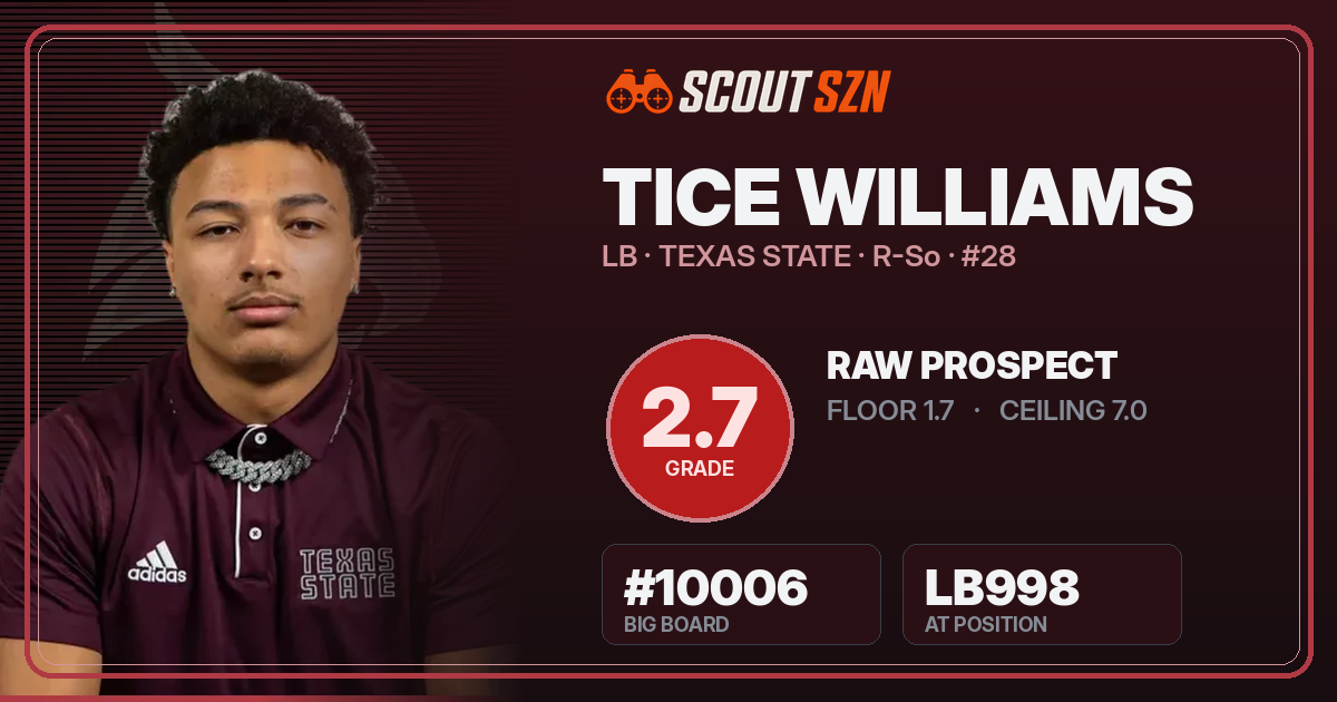 Share card for Tice Williams