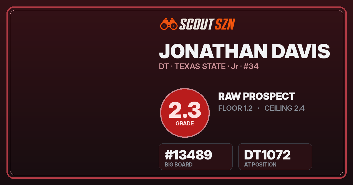 Share card for Jonathan Davis