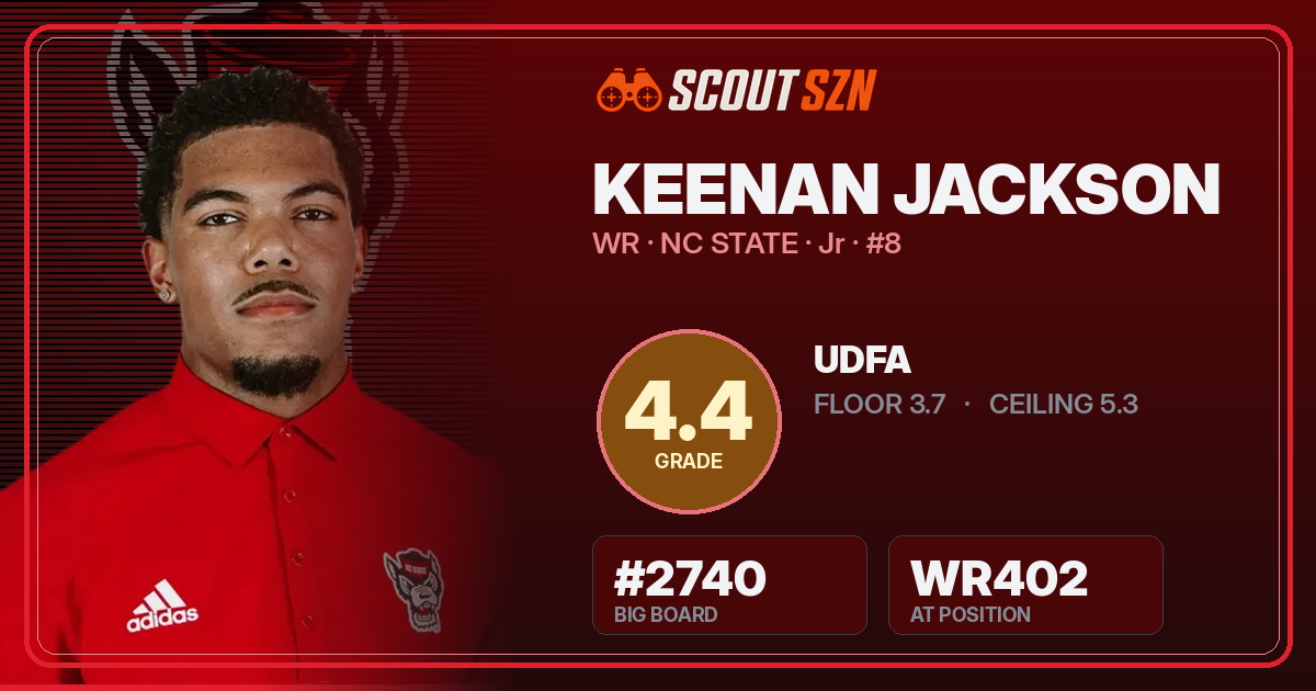 Share card for Keenan Jackson