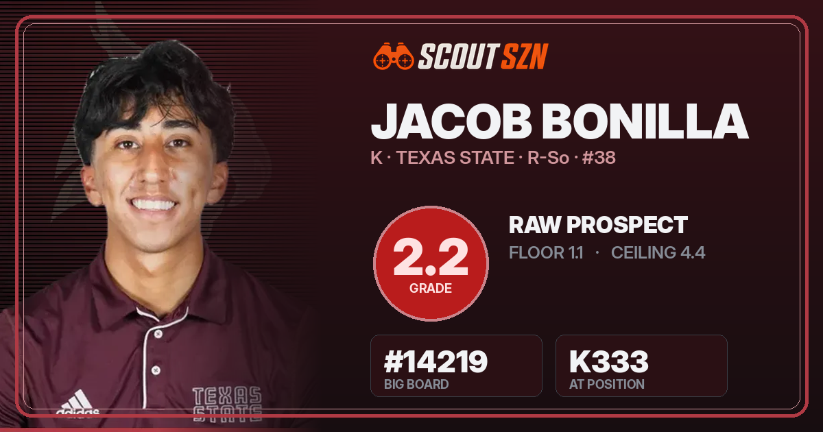 Share card for Jacob Bonilla