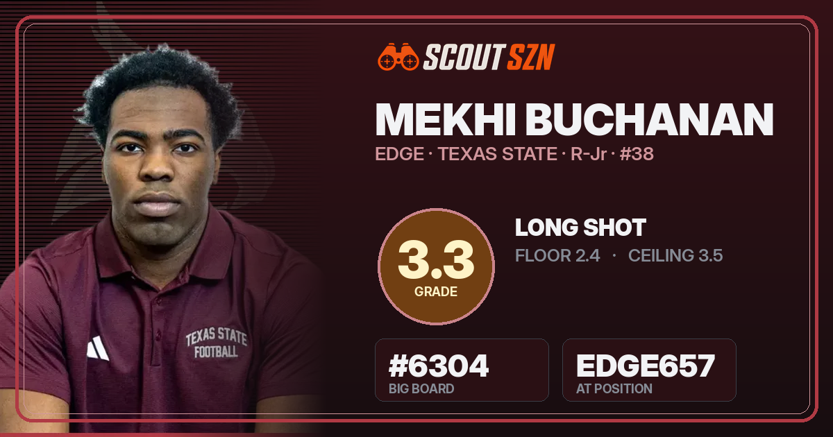 Share card for Mekhi Buchanan