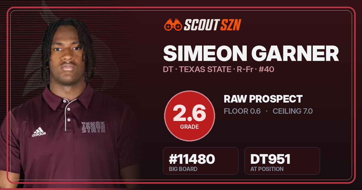 Share card for Simeon Garner