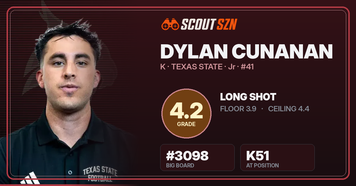 Share card for Dylan Cunanan