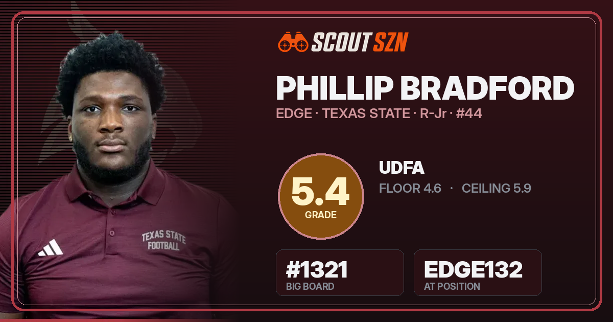 Share card for Phillip Bradford