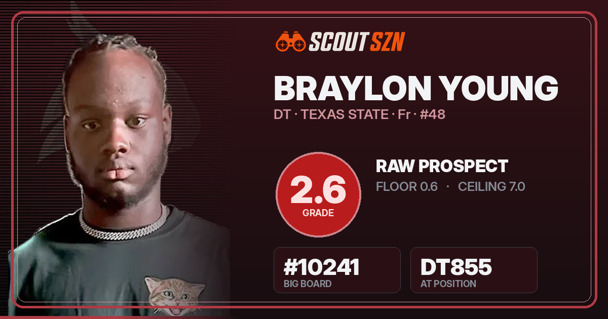 Share card for Braylon Young