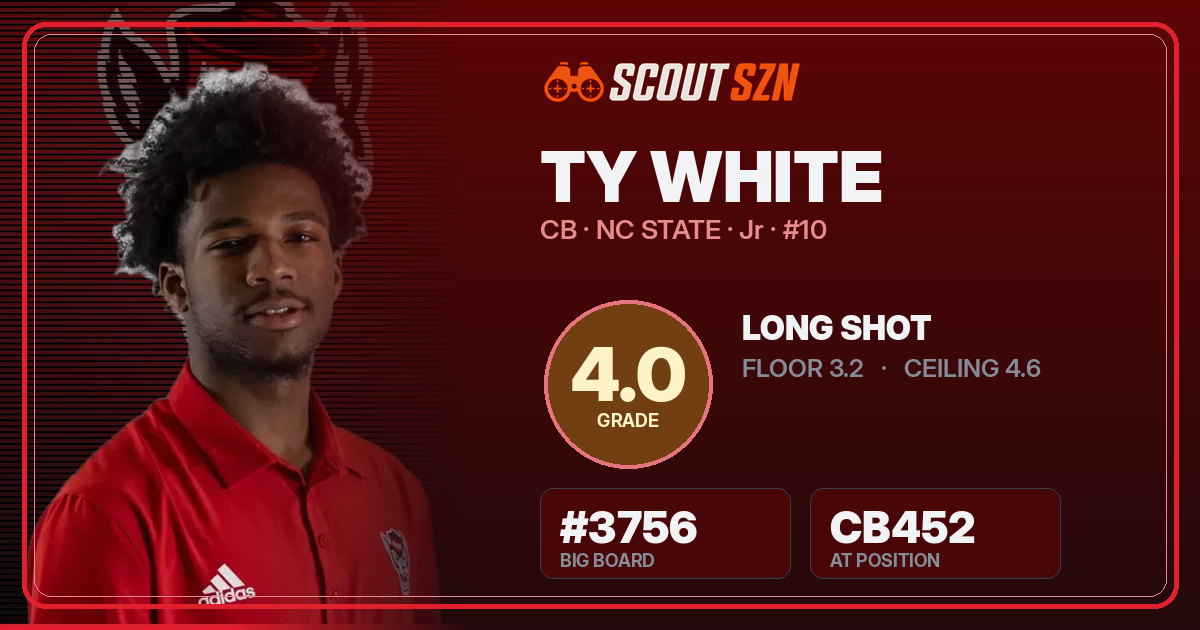 Share card for Ty White