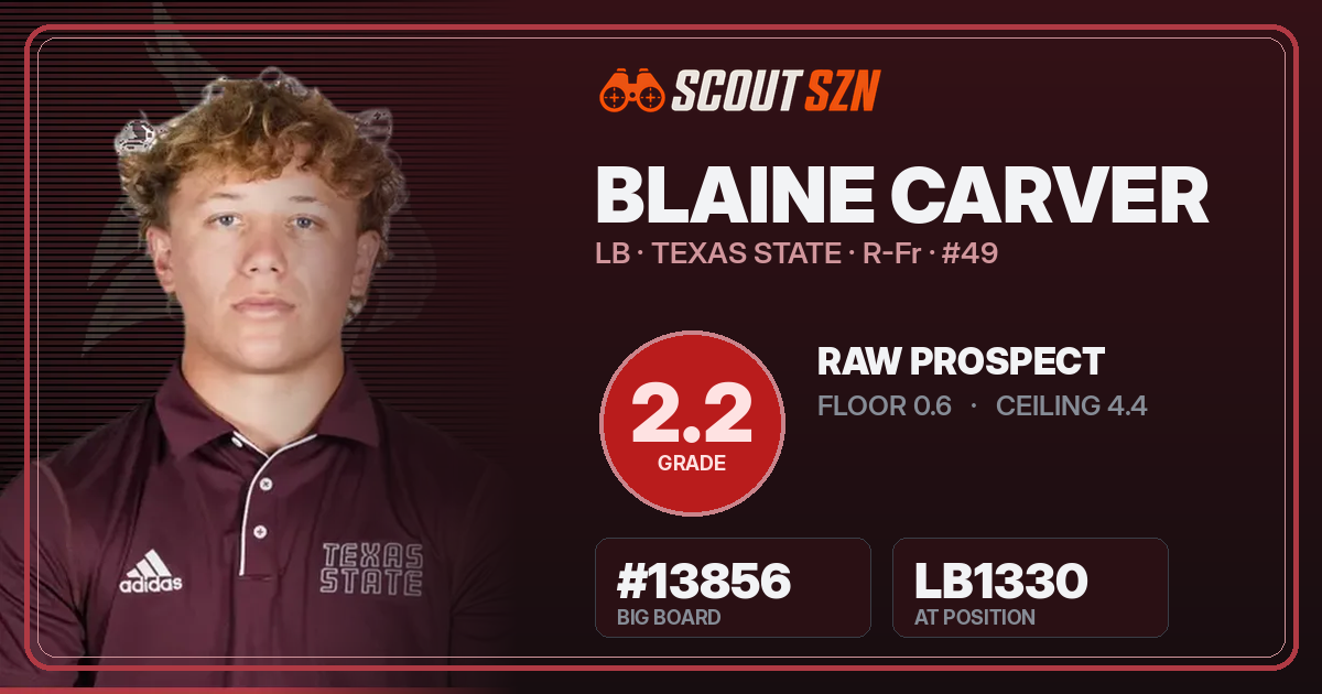 Share card for Blaine Carver
