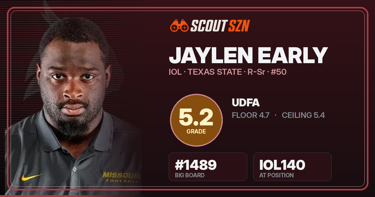 Share card for Jaylen Early