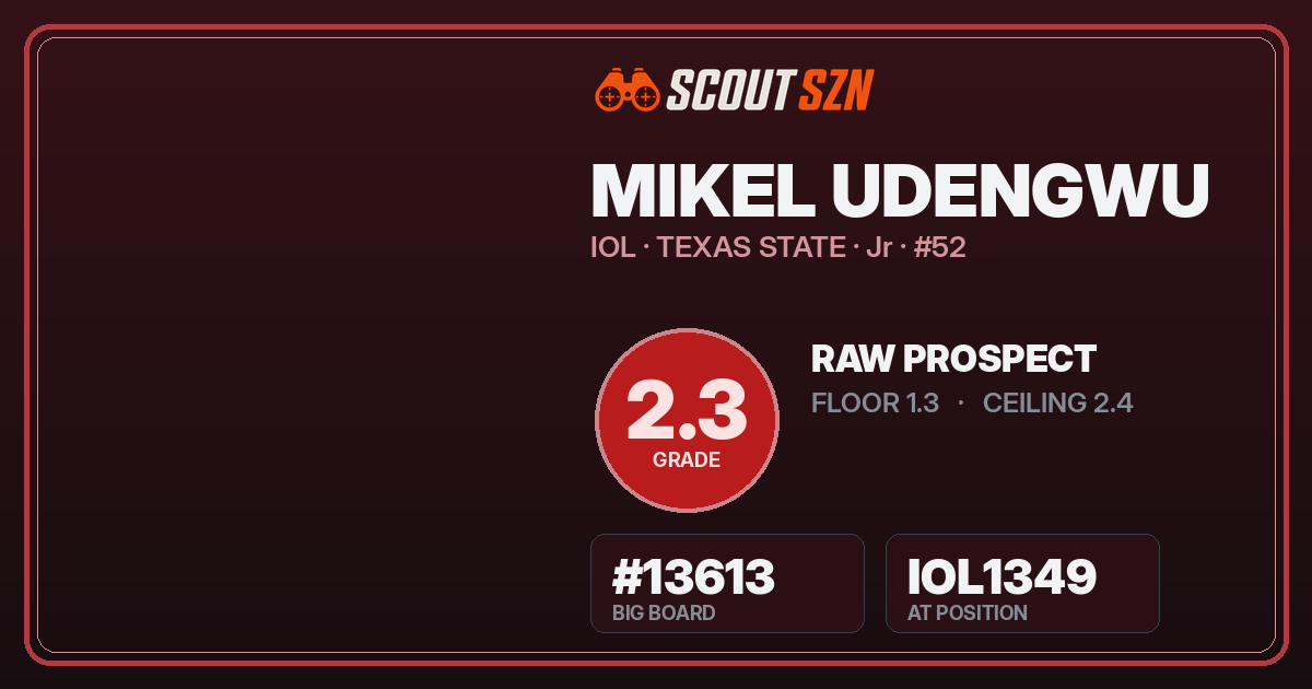 Share card for Mikel Udengwu