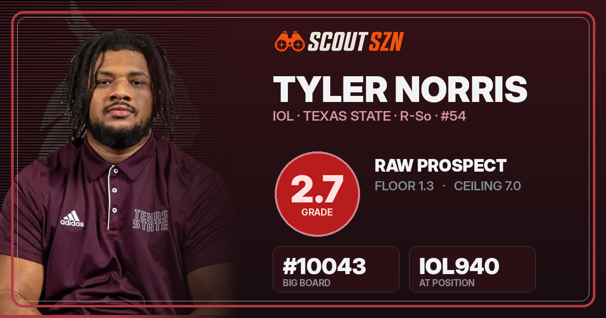 Share card for Tyler Norris