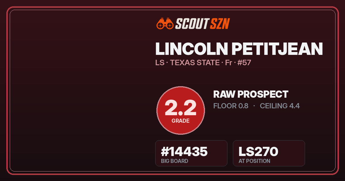 Share card for Lincoln Petitjean
