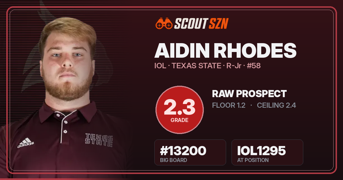 Share card for Aidin Rhodes