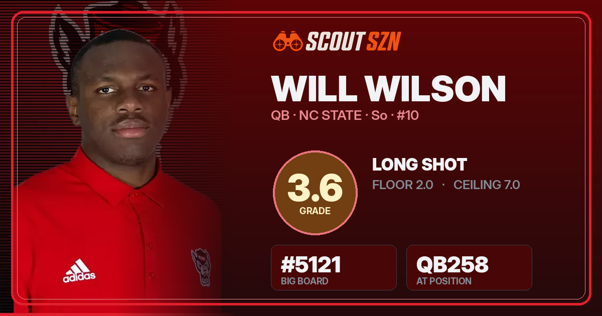 Share card for Will Wilson