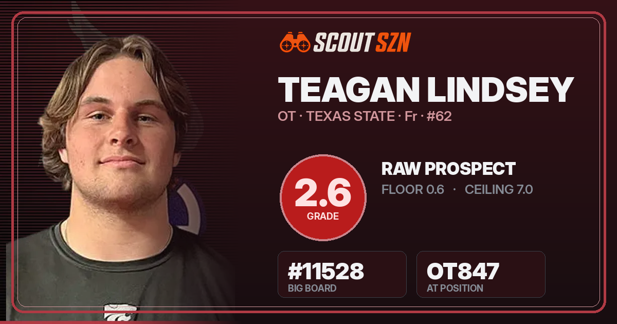 Share card for Teagan Lindsey