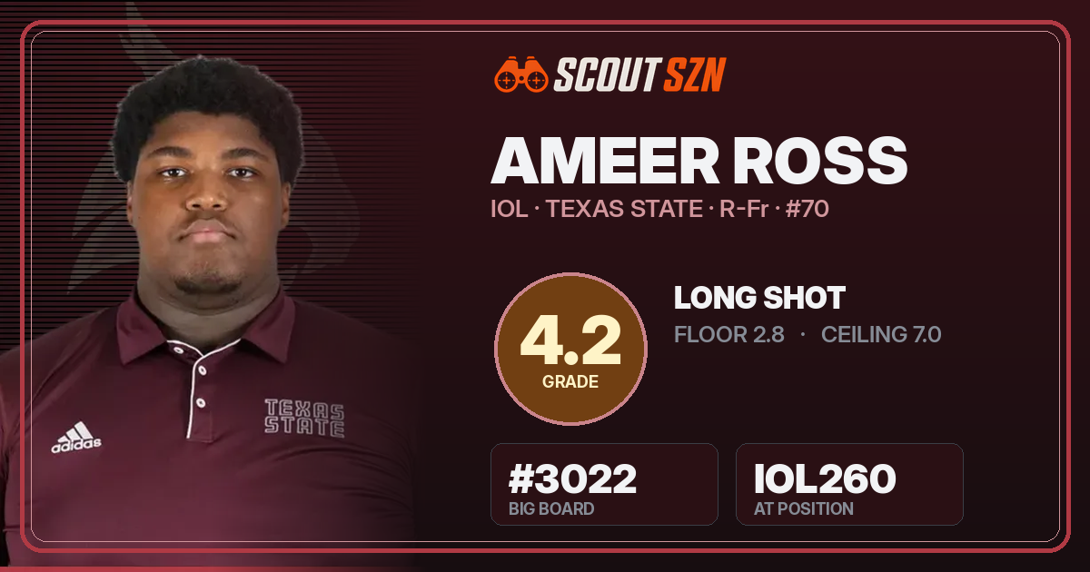 Share card for Ameer Ross