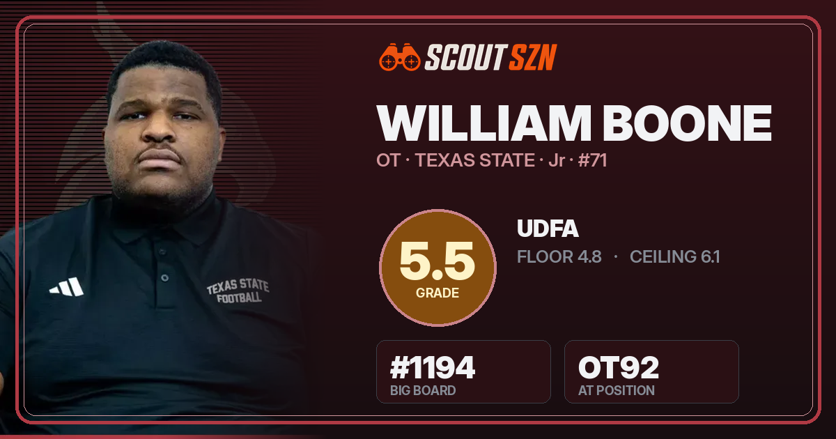 Share card for William Boone