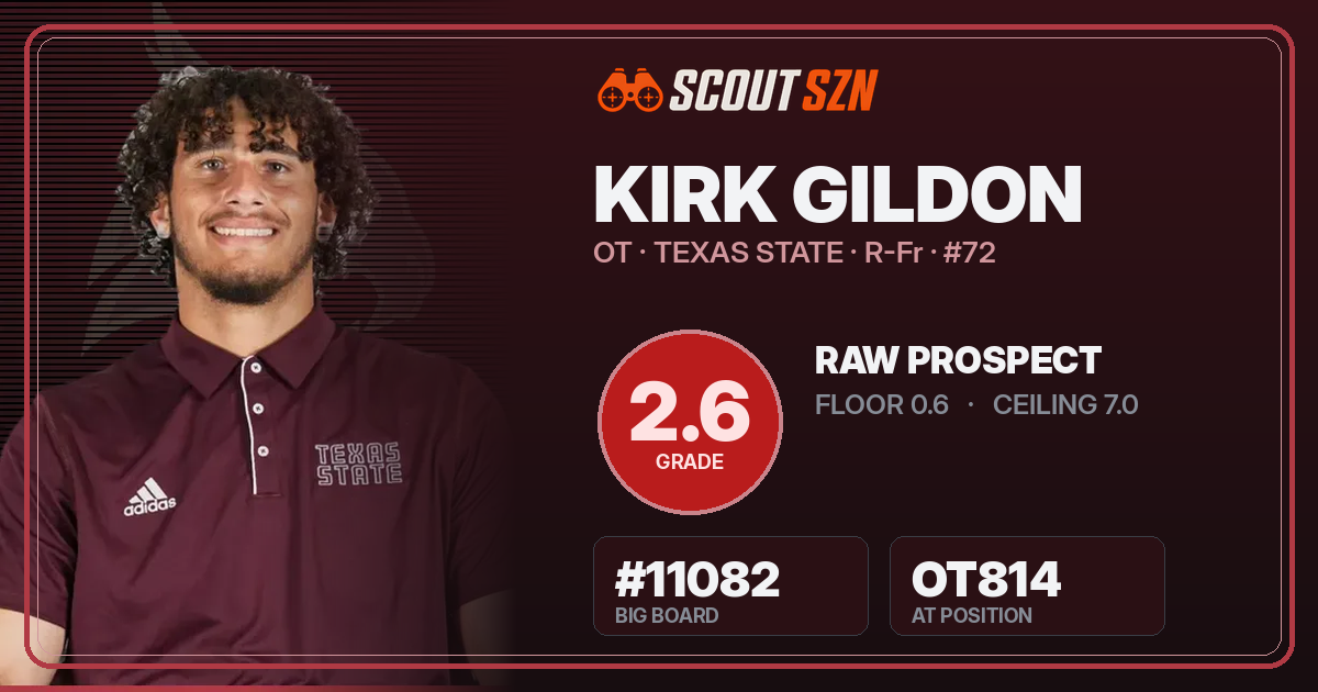 Share card for Kirk Gildon