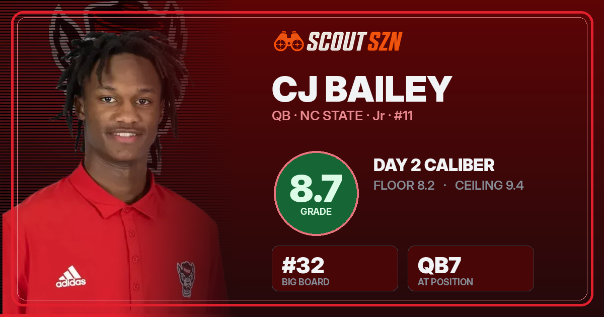 Share card for CJ Bailey