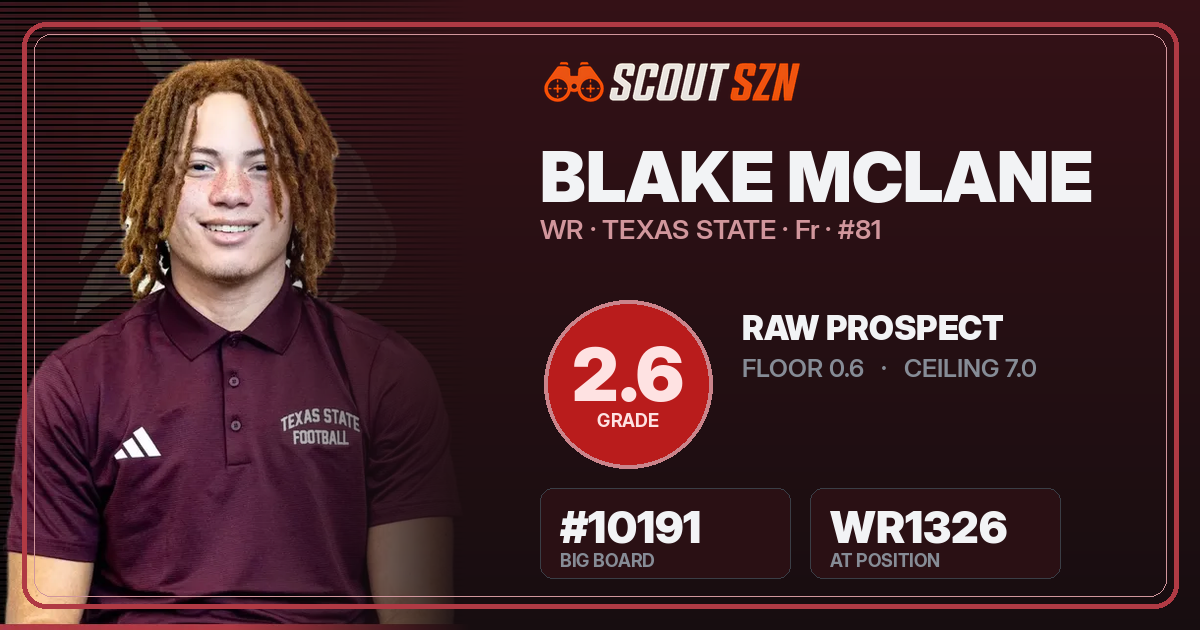 Share card for Blake McLane