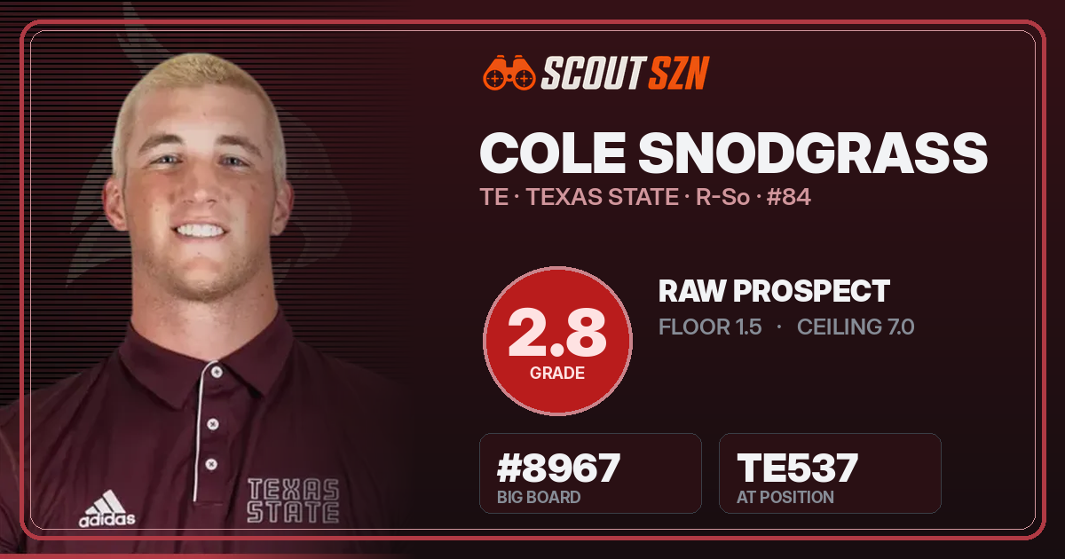 Share card for Cole Snodgrass
