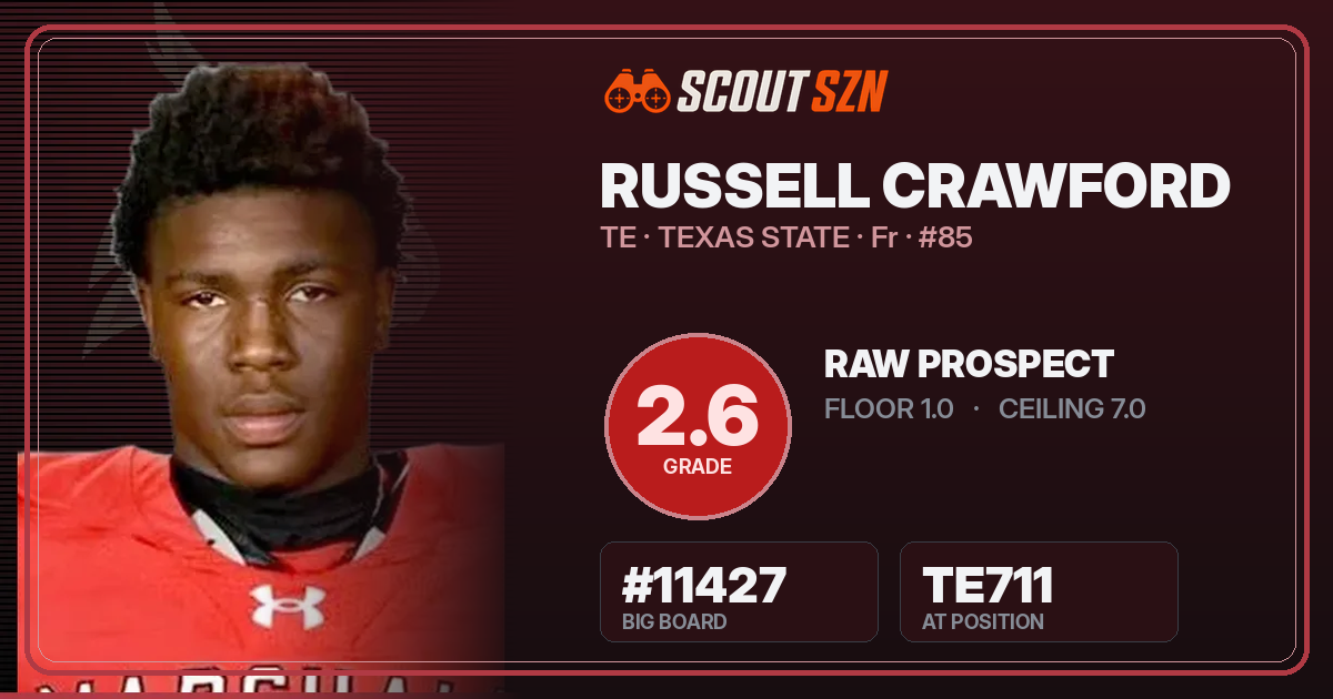 Share card for Russell Crawford