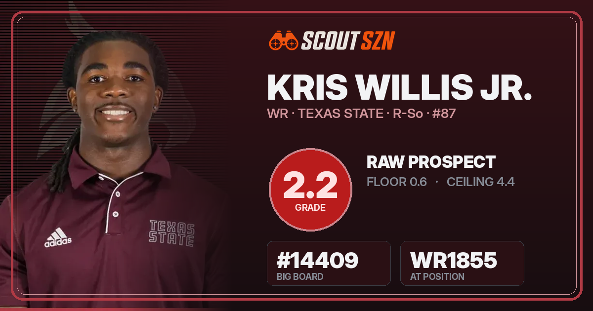 Share card for Kris Willis Jr.