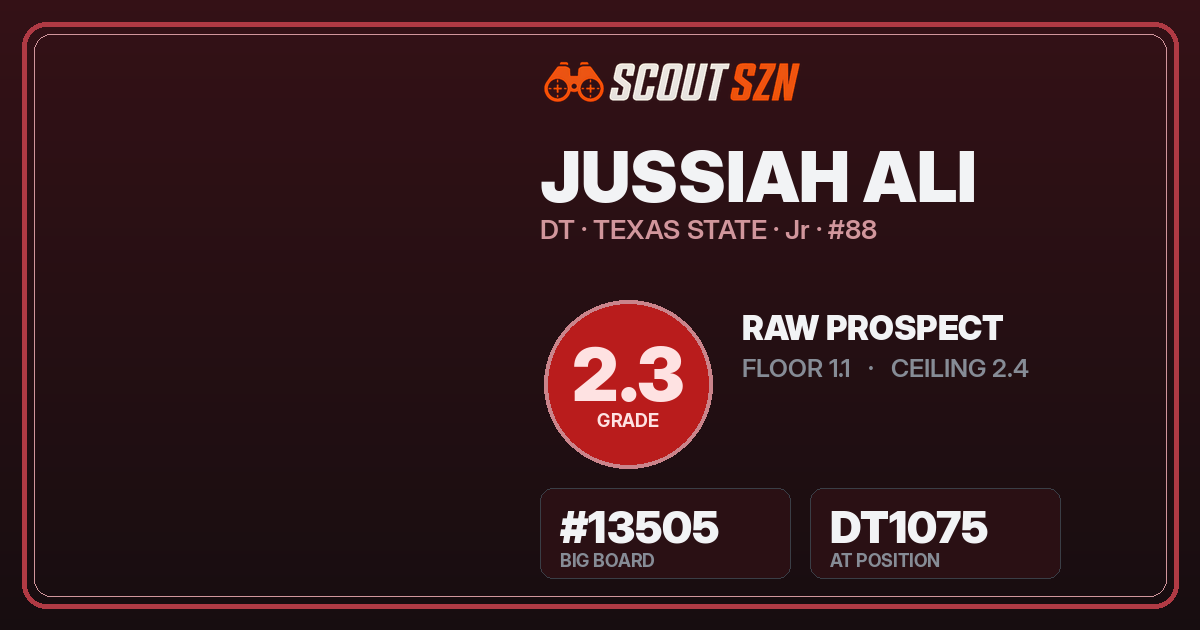 Share card for Jussiah Ali