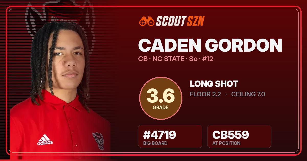 Share card for Caden Gordon