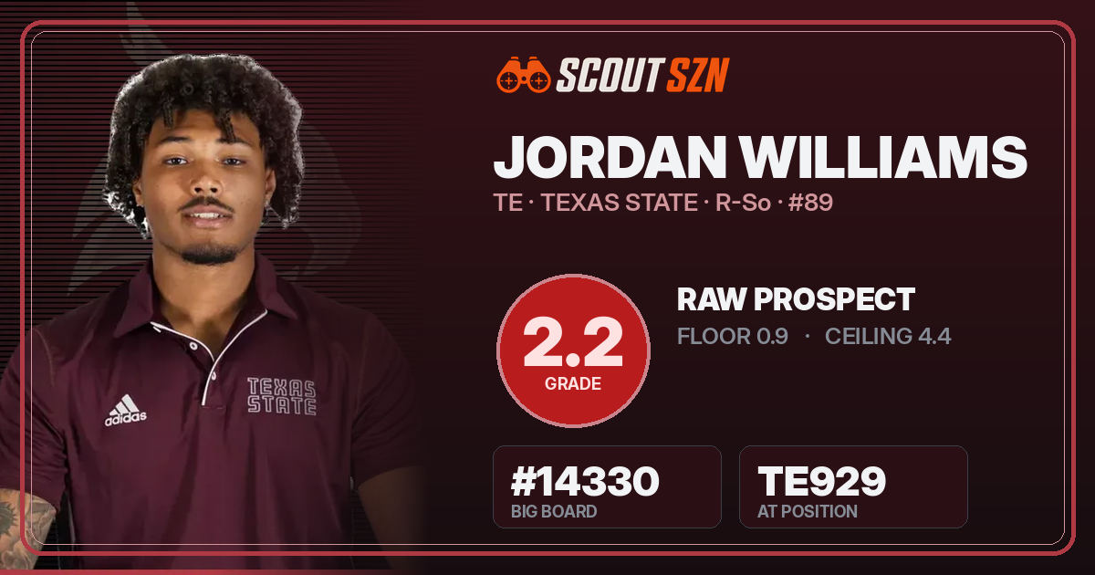 Share card for Jordan Williams
