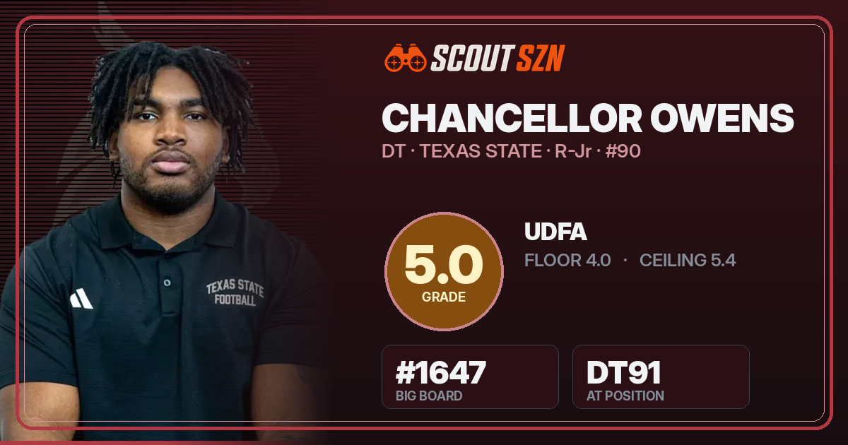Share card for Chancellor Owens
