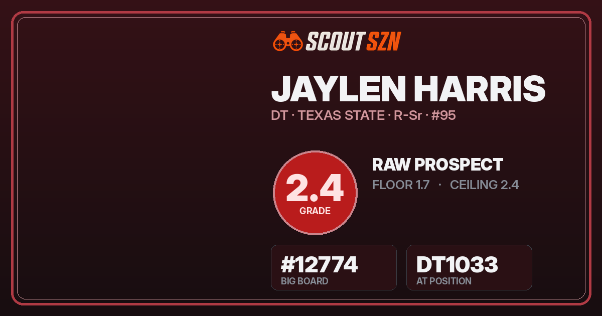 Share card for Jaylen Harris