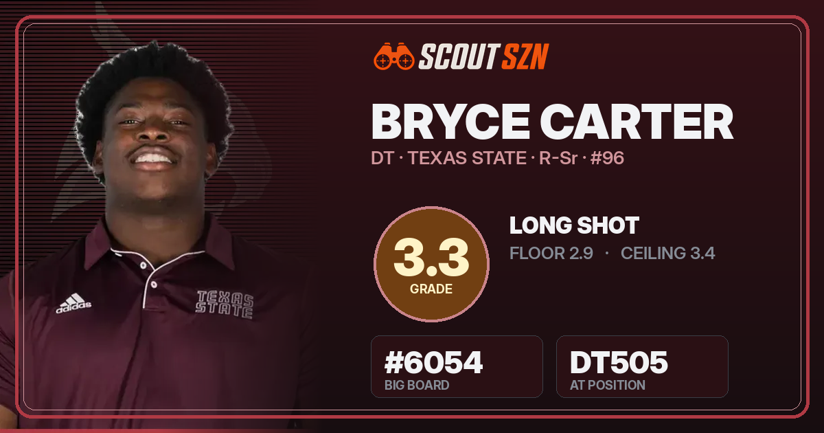 Share card for Bryce Carter