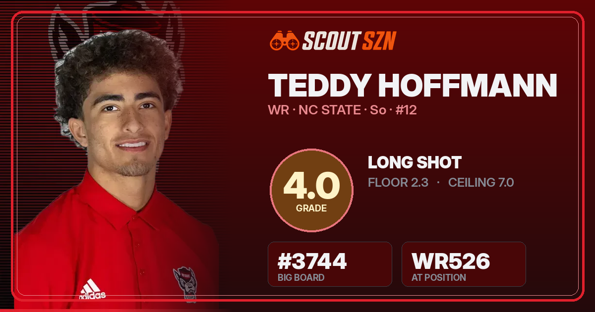 Share card for Teddy Hoffmann