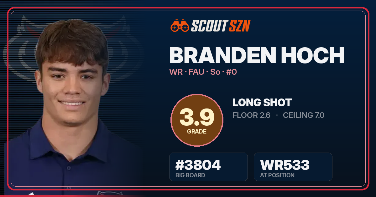 Share card for Branden Hoch