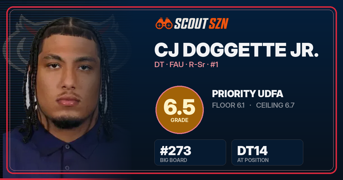 Share card for CJ Doggette Jr.