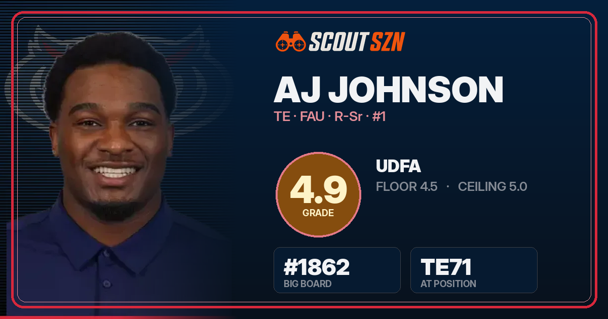 Share card for AJ Johnson