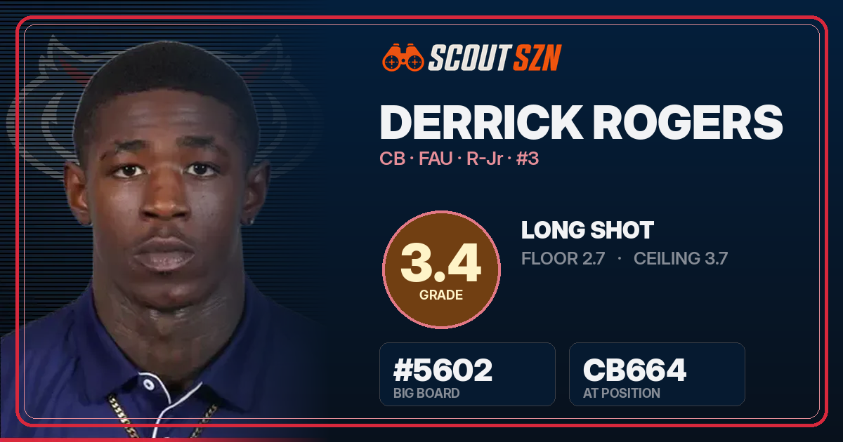 Share card for Derrick Rogers